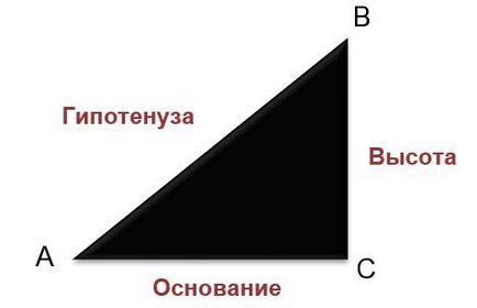 Cum se rezolvă teorema lui Pythagorean pentru triunghiuri dreptunghiulare folosind formule excelente - ms excel