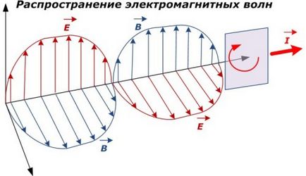 Як працює правило гвинта в електротехніці