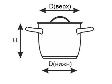 Як розрахувати обсяг каструлі інтернет-магазин посуду