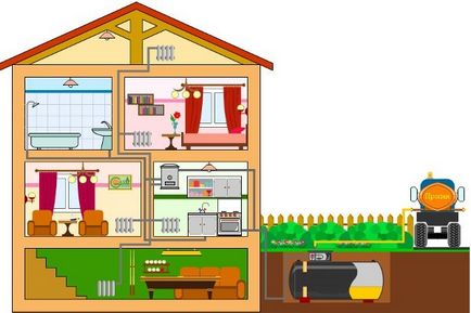 Hogyan számoljuk ki a fűtési költség a lakás - a számítási képlet a bérház - Cikk