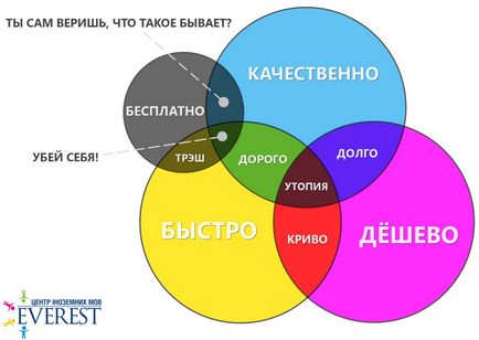 Як розрахувати вартість перекладу