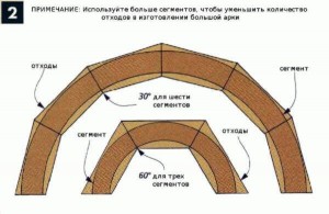 Cum sa faci un arc cu un frezat - produse cu mainile tale