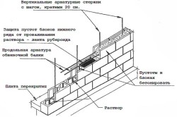 Як зробити фундамент з шлакоблоку плюси і мінуси, технологія зведення