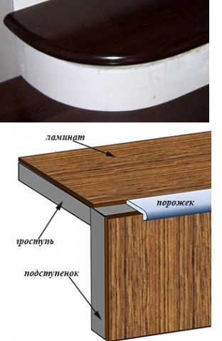 Як зробити круглі подступенки з ламінату для круглих ступенів