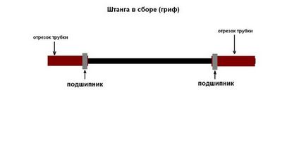 Як зробити спортивні снаряди самому