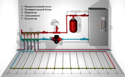 Як зробити водяна тепла підлога своїми руками