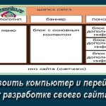 Як створити сайт самому