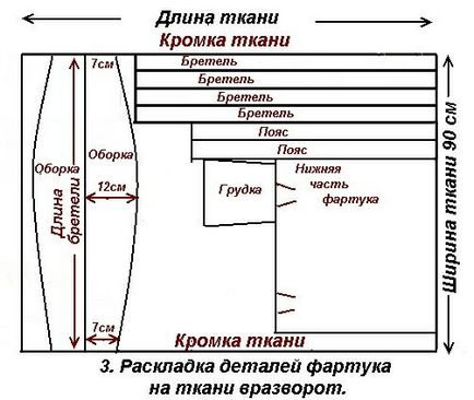 Як зшити шкільний фартух