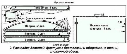 Як зшити шкільний фартух