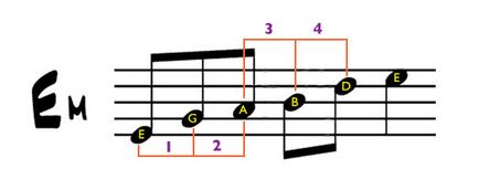 Cum de a construi un pentatonic, gorecmagic