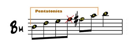 Cum de a construi un pentatonic, gorecmagic