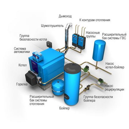 Как да се готви на условията на отоплителен котел и процес