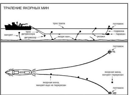 Як тралить морські міни, тільки війна