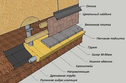 Як зміцнити цоколь будинку правила і особливості робіт