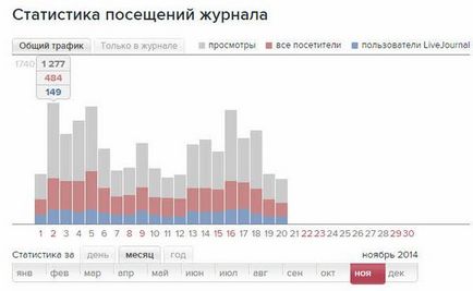 Як збільшити соціальний капітал в живому журналі