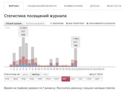 Як збільшити соціальний капітал в живому журналі