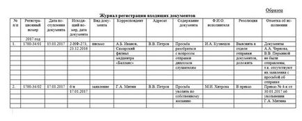 Як вести журнал вхідної кореспонденції