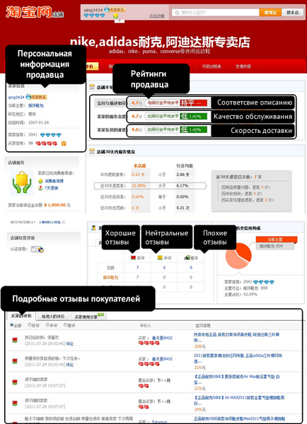 Як вибрати товар на taobao