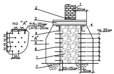 Cum să aliniați o fundație de benzi după turnarea betonului