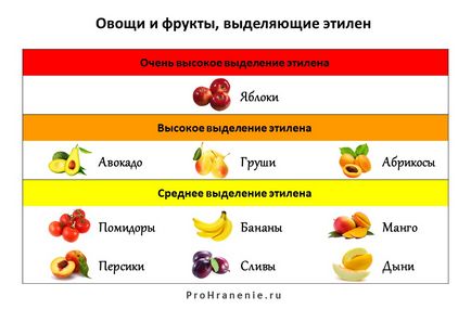 Як зберігати свіжі огірки 2 тижні, до нового року, до весни