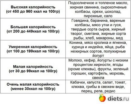 Калорійність і баланс БЖУ школа схуднення