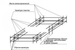 Construiți garajul din bara cu instrucțiuni pas cu pas