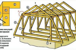 Construiți garajul din bara cu instrucțiuni pas cu pas