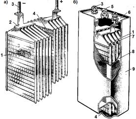 Acid și baterii alcaline