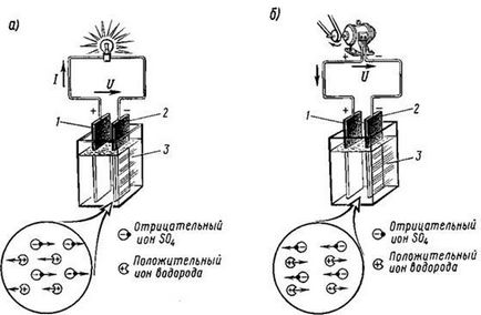 Acid și baterii alcaline