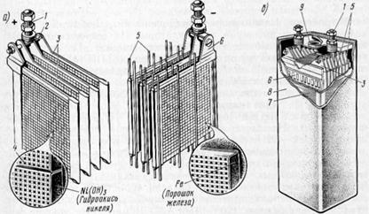 Acid și baterii alcaline