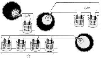 Acid și baterii alcaline