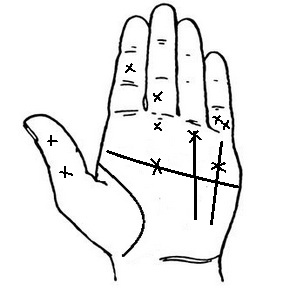 Cross-palmistry