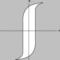 Curba de magnetizare și histerezis - stadopedia