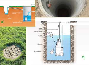 Зливових каналізація в котеджному будівництві та благоустрої
