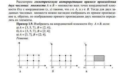 Mathmetod - декартового добутку