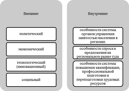 Merenkova és (State University Economics) Merenkova és