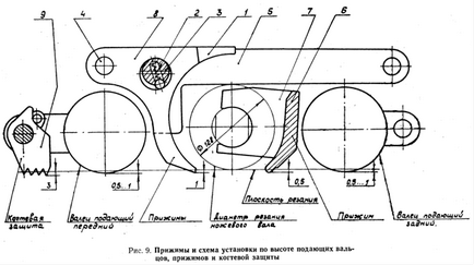 Методика настройки рейсмуса (рейсмусні Верстати)