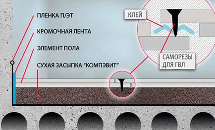 Методи вирівнювання бетонної підлоги який вибрати в домашніх умовах