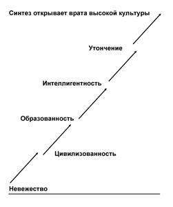 Світ культури - виховання людини культури