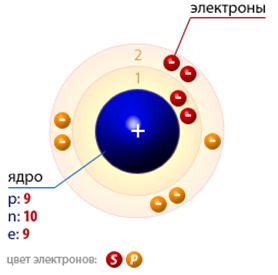 Молярна маса фтору (f), формула і приклади