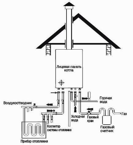 Montaj si instalare de cazane de gaz pe perete Navyan