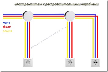 Монтаж проводки без розподільчих коробок в підрозетники схема