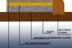 Монтаж тротуарної плитки інструменти та матеріали