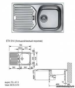 Chiuveta pentru dimensiunile bucătăriei