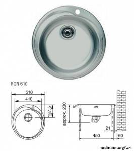 Chiuveta pentru dimensiunile bucătăriei