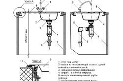 Chiuvete pentru dimensiuni, forme, caracteristici, cerințe de bucătărie (fotografie)