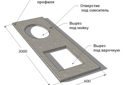 Мийки для кухні розміри, форми, особливості, вимоги (фото)