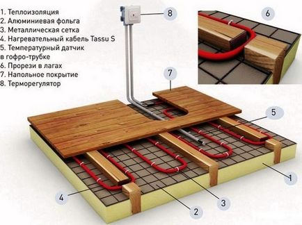 Este posibil și cum să faceți o podea încălzită din lemn