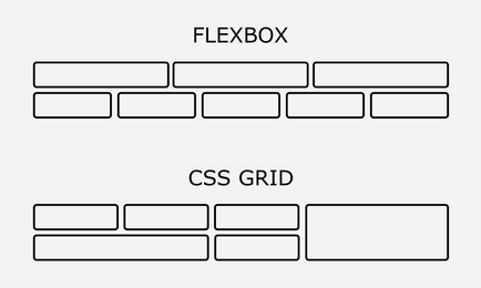 Noțiuni introductive despre aspectul rețelei css O colecție de resurse și ghiduri utile