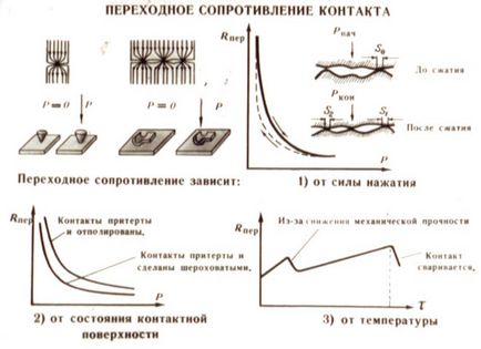 Наконечники для проводів - які вони бувають і коли застосовуються